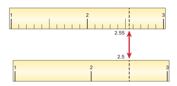 Chapter 3, Problem 54E, Why is the length of the line in the illustration below reported as 2.55 in. with one ruler and as 