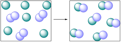 Chapter 8, Problem 3E, The left box of the following diagram shows the hypothetical elements A green atoms and B blue 