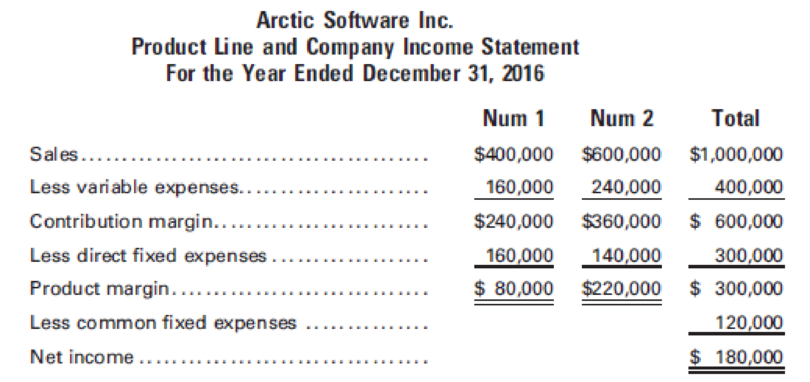 Chapter 10, Problem 6P, Arctic Software Inc. has two product lines. The income statement for the year ended December 31 , example  1