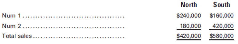 Chapter 10, Problem 6P, Arctic Software Inc. has two product lines. The income statement for the year ended December 31 , example  2