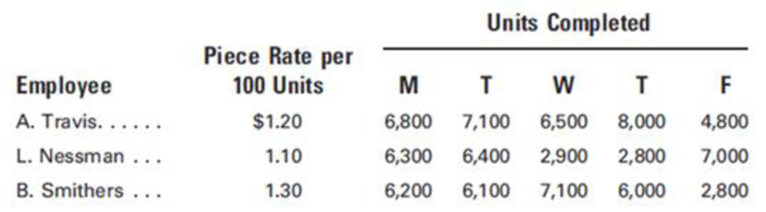 Chapter 3, Problem 4P, Payroll for piece-rate wage system Collier Manufacturing Co. operates on a modified wage plan. 