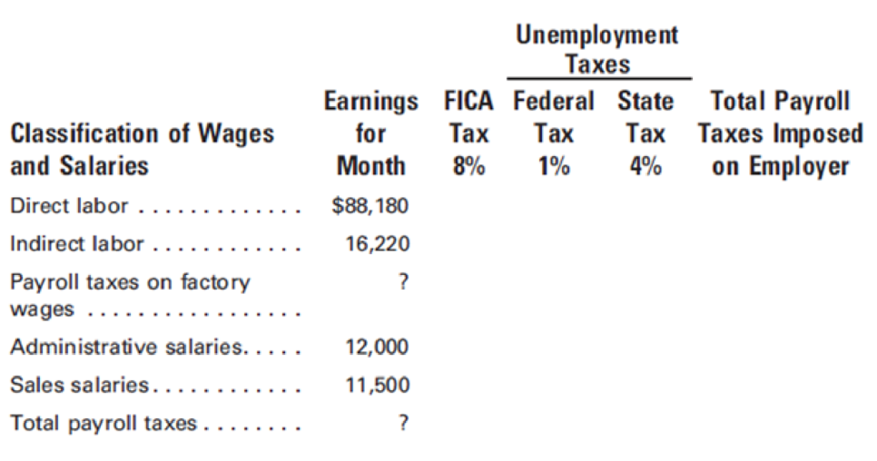 Chapter 3, Problem 6P, The following form is used by Matsuto Manufacturing Co. to compute payroll taxes incurred during 