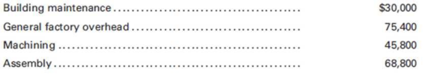Chapter 4, Problem 16P, Rockford Company has four departmental accounts: Building Maintenance, General Factory Overhead, , example  2
