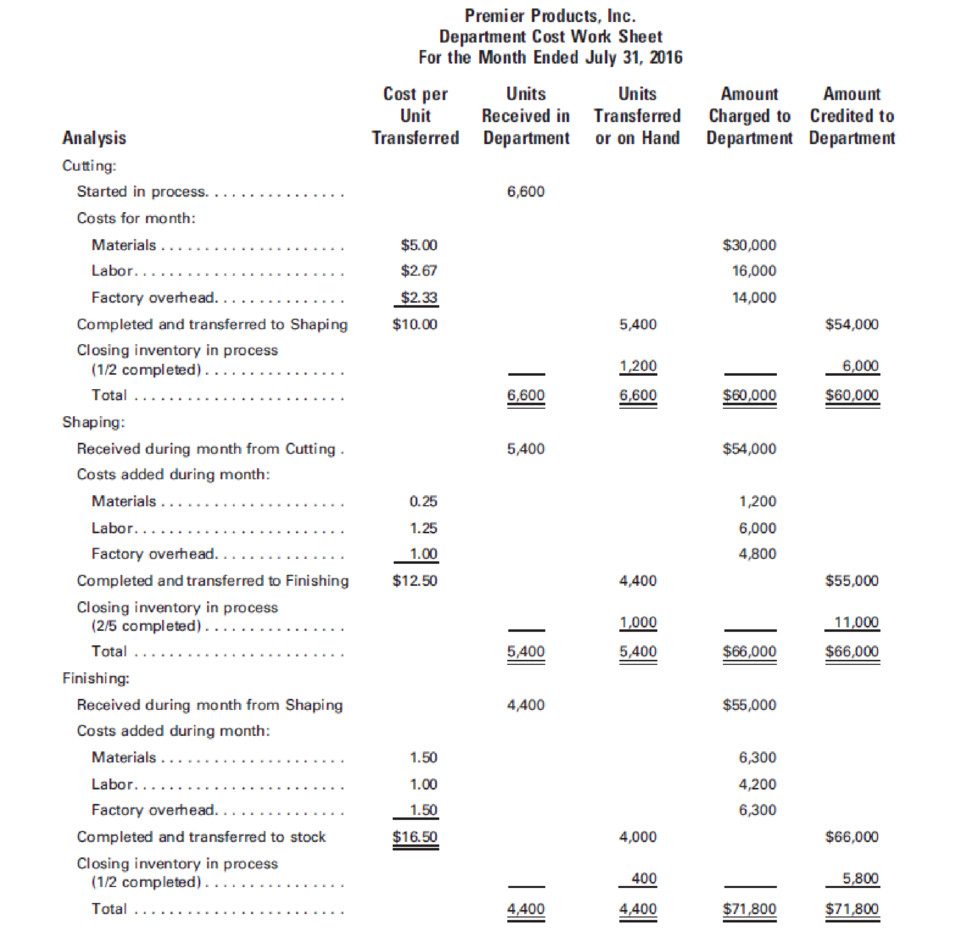 Chapter 5, Problem 8P, Premier Products Inc. has three departments and uses the process cost system of accounting. A 