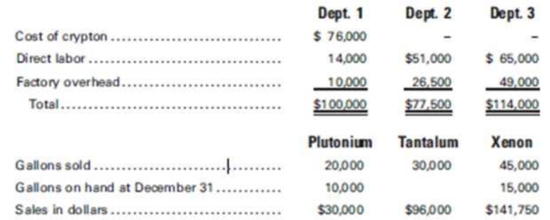 Chapter 6, Problem 1MC, Clark Kent Inc. buys crypton for $.80 a gallon. At the end of processing in Dept. 1, crypton splits 