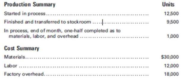 Chapter 6, Problem 6P, Monterrey Products Co. uses the process cost system. A record of the factory operations for the 