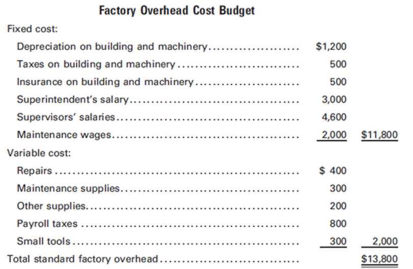 Chapter 7, Problem 9P, Flexible budget for factory overhead Presented below are the monthly factory overhead cost budget 