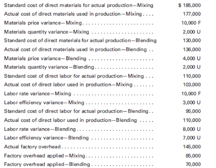 Chapter 8, Problem 14E, Journalizing standard costs in two departments Griffin Manufacturing Inc. has two departments, 