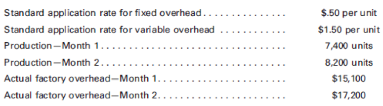 Chapter 8, Problem 15E, Calculating factory overhead The standard capacity of a factory is 8,000 units per month. Cost and 