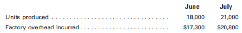 Chapter 8, Problem 19E, The normal capacity of a manufacturing plant is 30,000 direct labor hours or 20,000 units per month. 