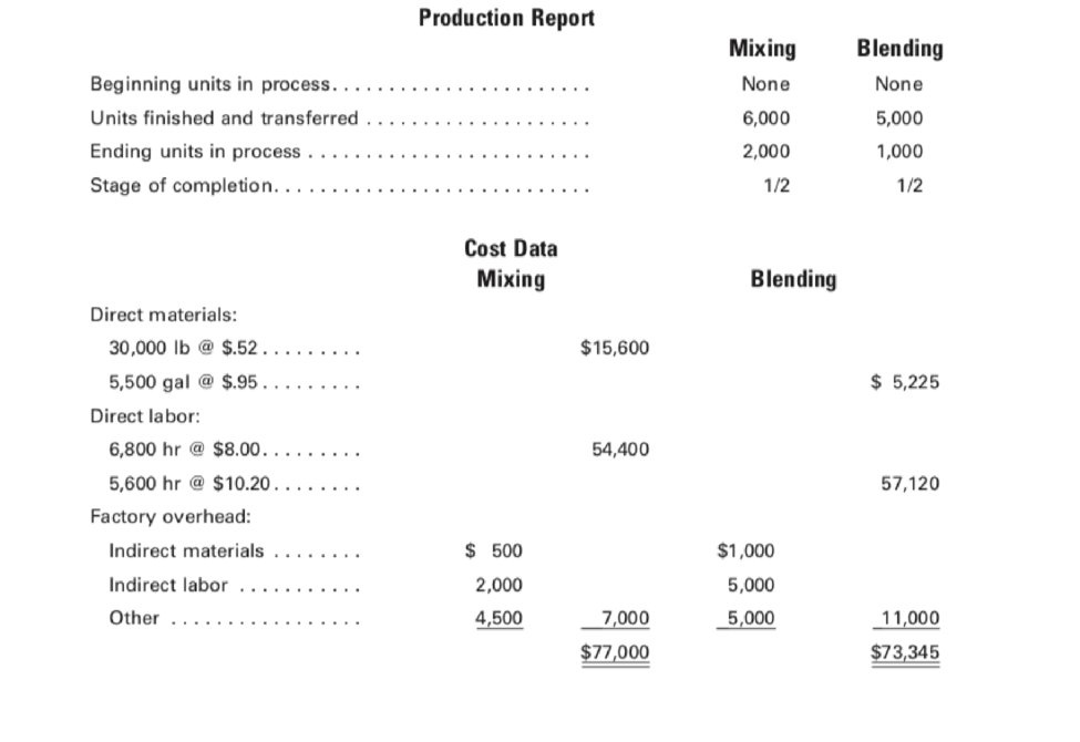 Chapter 8, Problem 1MC, Cost and production data for Binghamton Beverages Inc. are presented as , example  2
