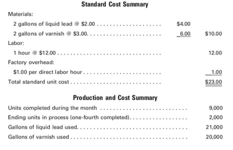 Chapter 8, Problem 7P, The standard cost summary for the most popular product of Phenom Products Co. is shown as follows, , example  1