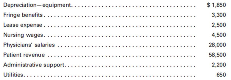 Chapter 9, Problem 4E, Prepare a <x-custom-btb-me data-me-id='99' class='microExplainerHighlight'>budgeted income statement</x-custom-btb-me> for the month ending September 30, 2016.
 