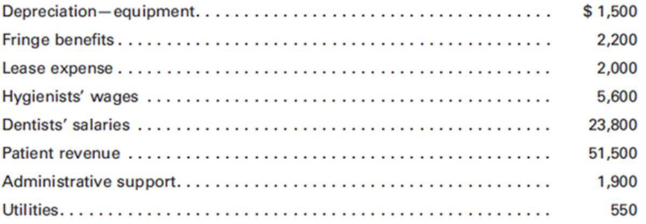 Chapter 9, Problem 5E, Prepare a <x-custom-btb-me data-me-id='99' class='microExplainerHighlight'>budgeted income statement</x-custom-btb-me> for the month ending March 31, 2016.
 