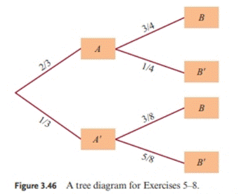 Chapter 3.6, Problem 5E, In Exercises 58, use Figure 3.46 a.Find p(BA) b.Find p(BA) 