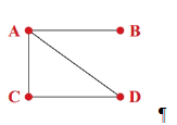 Chapter 9.1, Problem 7E, In exercise 7-10, determine the number of vertices, edges and loops in the given graph. 