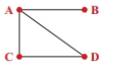 Chapter 9.2, Problem 1E, In Exercise 1-6, do the following: a. Find two adjacent edges. b. Find two adjacent vertices. c. 
