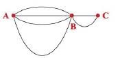 Chapter 9.CR, Problem 1CR, In Exercises 1-6, do the following: a. Determine the number of vertices edges, and loops in the 