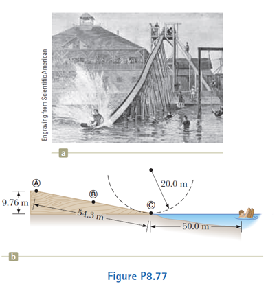 Chapter 8, Problem 8.77AP, Review. In 1887 in Bridgeport, Connecticut, C. J. Belknap built the water slide shown in Figure 