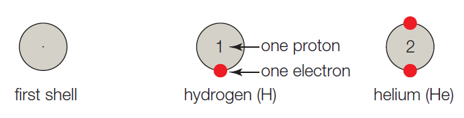 Chapter 2, Problem 1FIO, A. The first shell corresponds to the first energy level, and it can hold up to 2 electrons. , example  1
