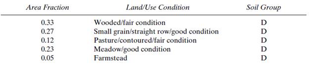Determine The Depth Of Runoff By The Tr 55 Method For A 24 Hour 100 Year Precipitation Of 9 Inches For An Antecedent Moisture Condition Iii If The Following Land Uses And Soil Conditions Exist