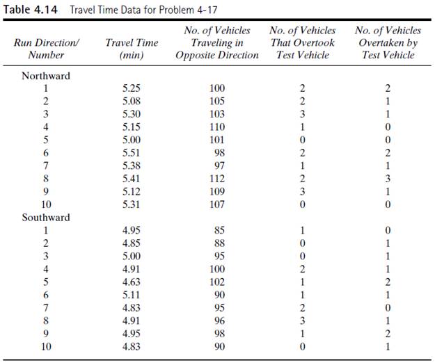 How are travel time and delay studies used? Describe one method for