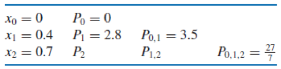 Chapter 3.2, Problem 6ES, Nevilles method is used to approximate f(0.5), giving the following table. Determine P2 = f(0.7). 