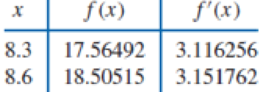 Chapter 3.4, Problem 1ES, Use Theorem 3.9 or Algorithm 3.3 to construct an approximating polynomial for the following data. , example  1