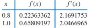 Chapter 3.4, Problem 1ES, Use Theorem 3.9 or Algorithm 3.3 to construct an approximating polynomial for the following data. , example  2