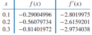 Chapter 3.4, Problem 4ES, The data in Exercise 2 were generated using the following functions. Use the polynomials constructed , example  3