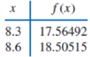 Chapter 3.5, Problem 3ES, Construct the natural cubic spline for the following data. , example  1