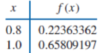 Chapter 3.5, Problem 3ES, Construct the natural cubic spline for the following data. , example  2