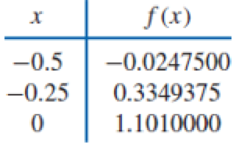 Chapter 3.5, Problem 3ES, Construct the natural cubic spline for the following data. , example  3