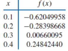 Chapter 3.5, Problem 3ES, Construct the natural cubic spline for the following data. , example  4