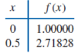 Chapter 3.5, Problem 4ES, Construct the natural cubic spline for the following data. , example  1