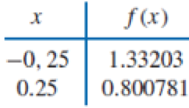 Chapter 3.5, Problem 4ES, Construct the natural cubic spline for the following data. , example  2