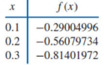 Chapter 3.5, Problem 4ES, Construct the natural cubic spline for the following data. , example  3