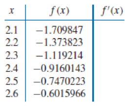 Chapter 4.1, Problem 11ES, The data in Exercise 9 were taken from the following functions. Compute the actual errors in , example  1