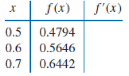 Chapter 4.1, Problem 3ES, The data in Exercise 1 were taken from the following functions. Compute the actual errors in , example  1