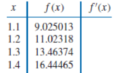 Chapter 4.1, Problem 7ES, The data in Exercise 5 were taken from the following functions. Compute the actual errors in , example  1