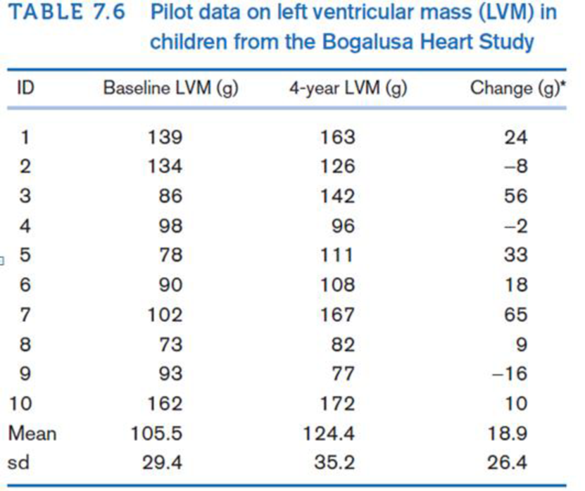 Chapter 7, Problem 56P, Left ventricular mass (LVM) is an important risk factor for subsequent cardiovascular disease. A 