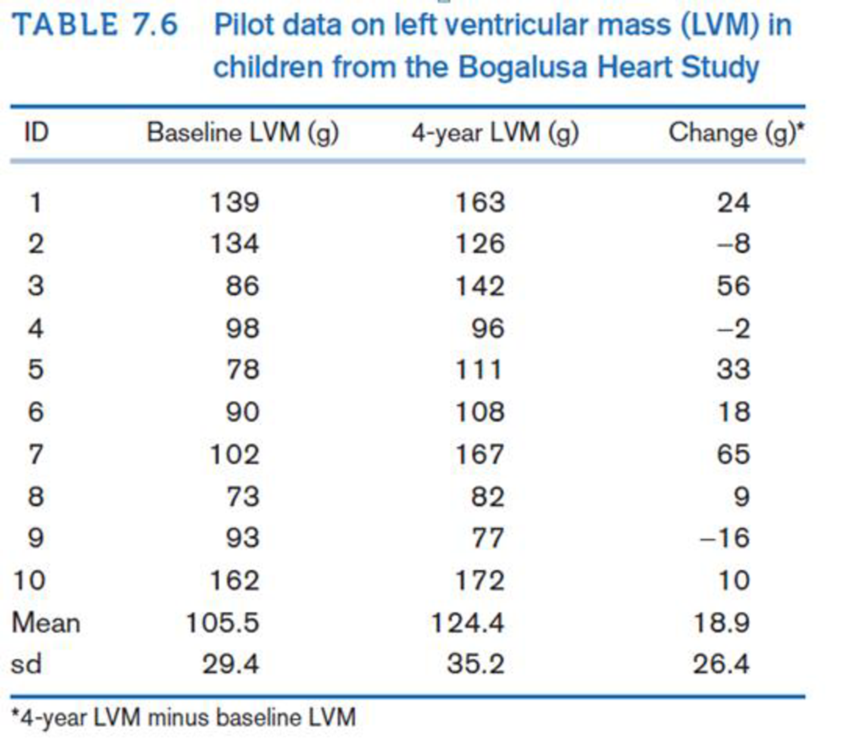 Chapter 7, Problem 58P, Left ventricular mass (LVM) is an important risk factor for subsequent cardiovascular disease. A 