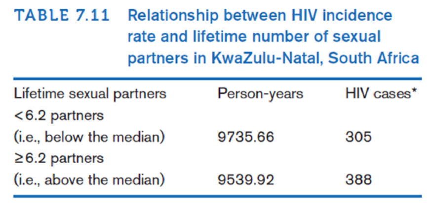 Chapter 7, Problem 83P, Concurrent sexual partnerships are widely believed to be one of the main drivers of the HIV epidemic 