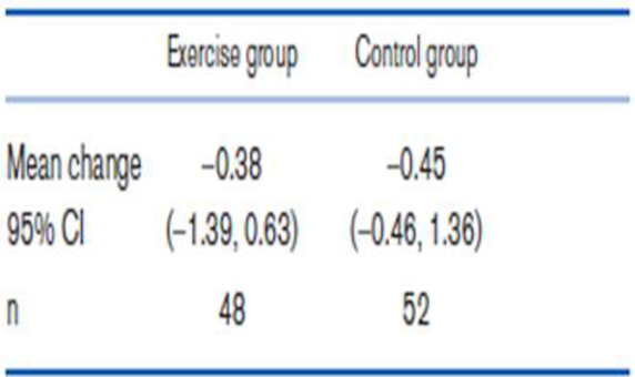 Chapter 8, Problem 78P, A study was performed looking at the effect of physical activity on cognitive function among adults 