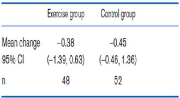 Chapter 8, Problem 79P, A study was performed looking at the effect of physical activity on cognitive function among adults 