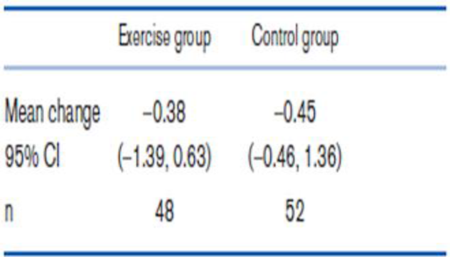 Chapter 8, Problem 80P, A study was performed looking at the effect of physical activity on cognitive function among adults 