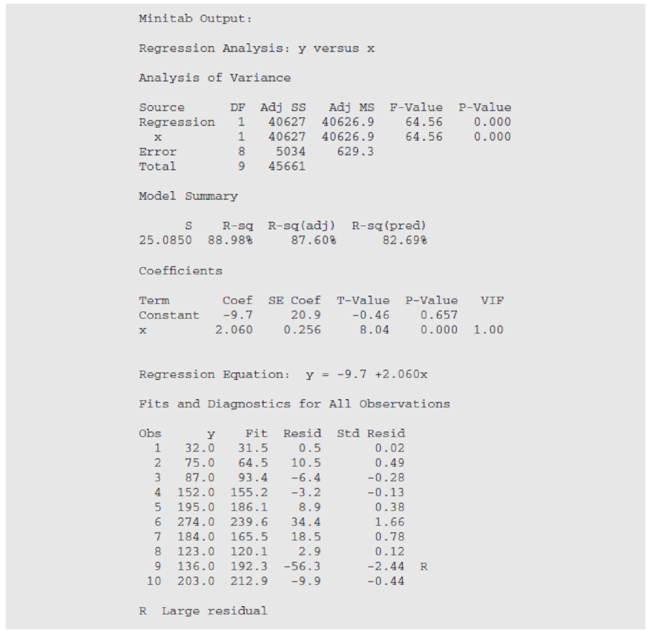 Chapter 11.9, Problem 6E, Use the output from Minitab for these data to answer the following questions.

Plot the data on a , example  2