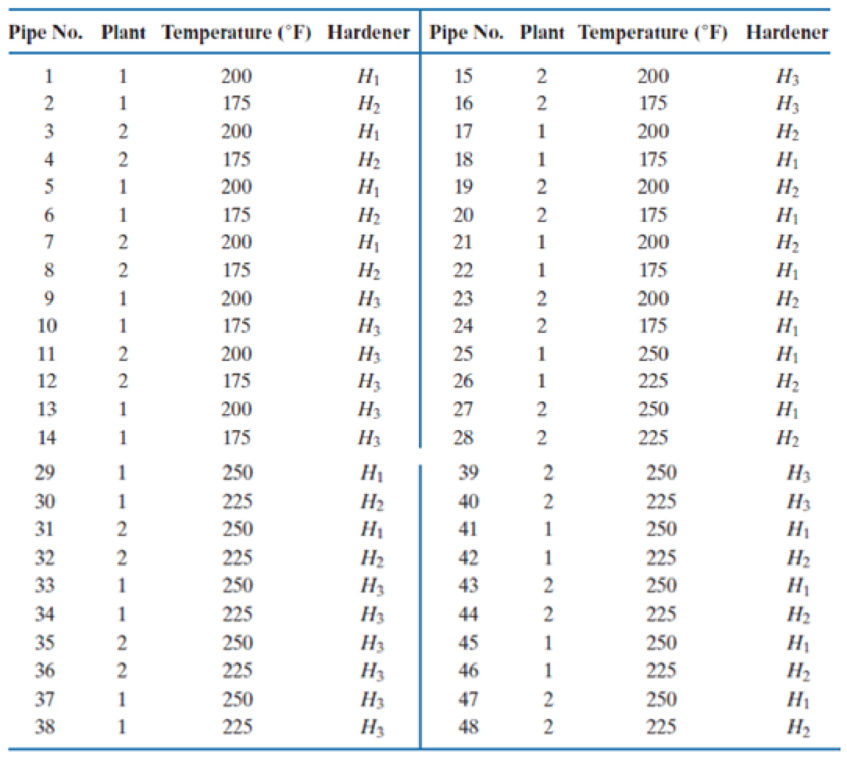 Chapter 2.8, Problem 16E, In the descriptions of experiments given in Exercises 2.152.18, identify the important features of 