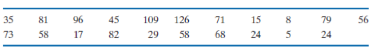 Chapter 3.11, Problem 15E, Compute the mean, median, and mode for the following data: 