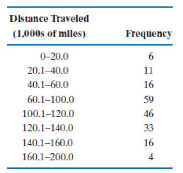 Chapter 3.11, Problem 19E, A study of the reliability of buses [Large Sample Simultaneous Confidence Intervals for the 